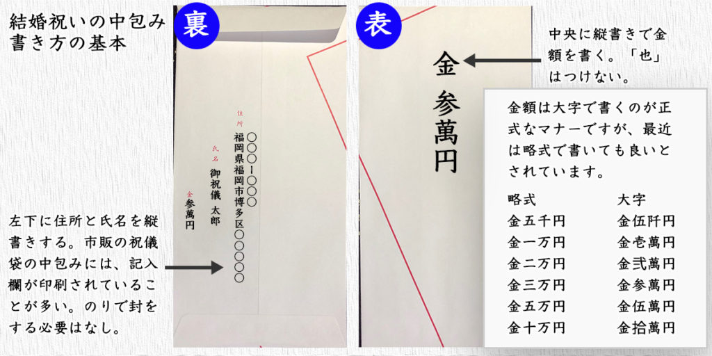 ご祝儀の相場と目安、のし袋の表書きと中包みの書き方 お金を借りる相談所 ご祝儀の相場と目安、のし袋の表書きと中包みの書き方 お金を借りる相談所