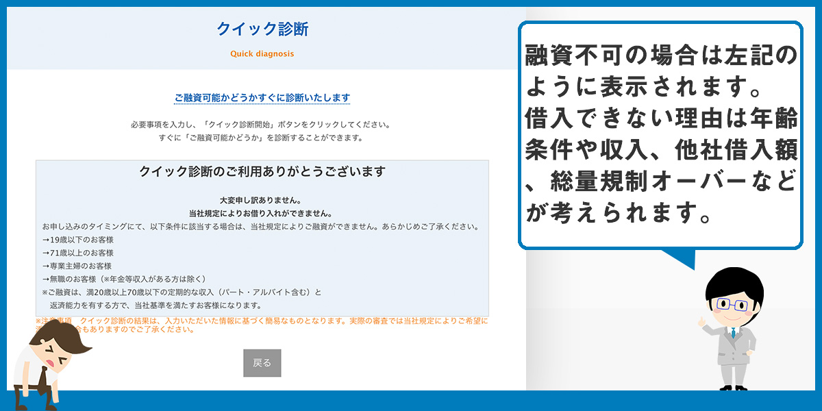 しんわのクイック診断ステップ1の画像|融資不可の場合
