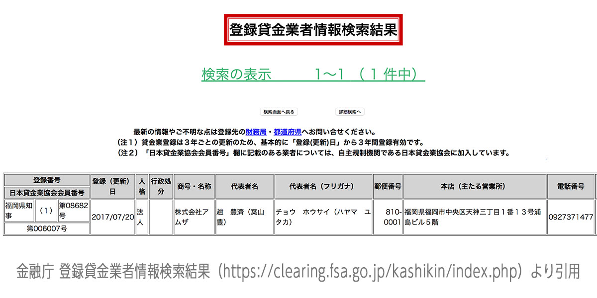 アムザの審査と審査時間、在籍確認の電話