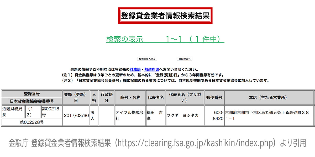 アイフルの審査と審査時間、在籍確認の電話