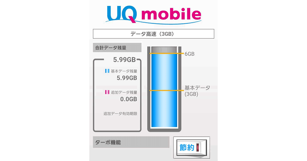 UQmobile〜ターボ機能