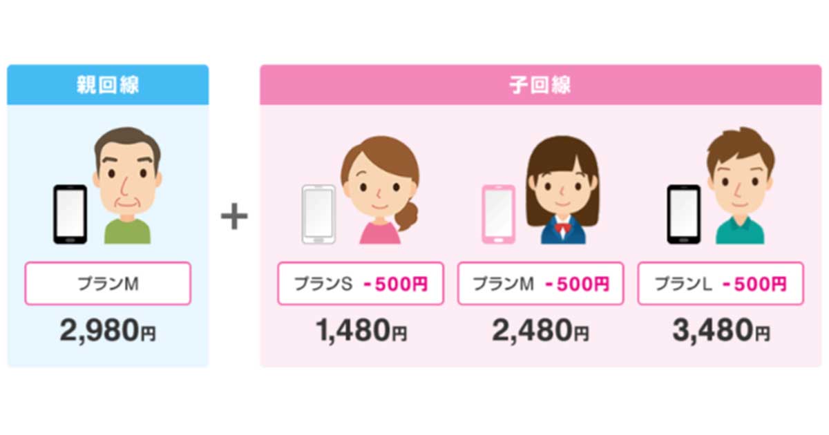 UQmobile〜スマホ家族割