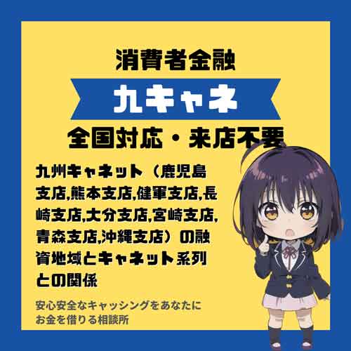 九州キャネット（鹿児島支店,熊本支店,健軍支店,長崎支店,大分支店,宮崎支店,青森支店,沖縄支店）の融資地域とキャネット系列との関係