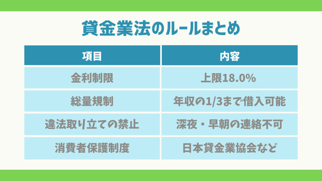 貸金業法のルールまとめ