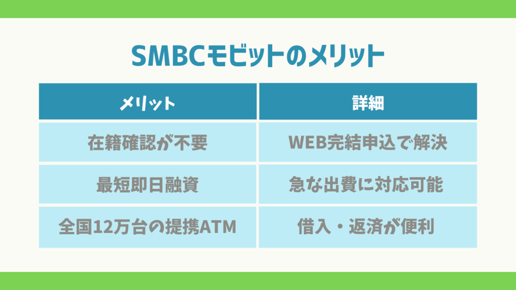 SMBCモビットのメリットまとめ