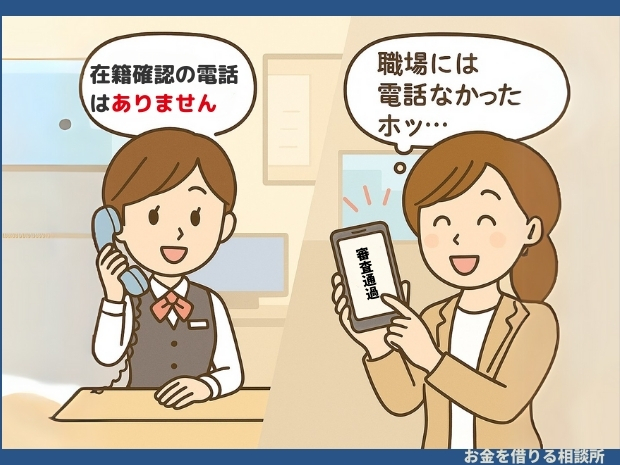 セントラルは在籍確認の電話なしで安心して利用できることを示すイラスト|電話なしと伝えるスタッフと審査通過に安堵する女性利用者