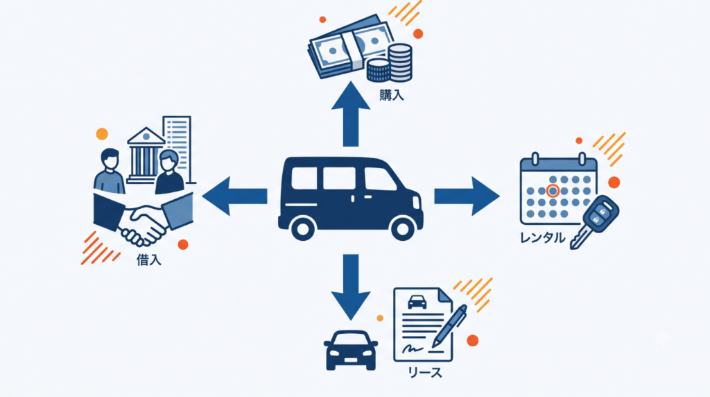 軽バン黒ナンバーの車両調達方法（購入・レンタル・カーリース・借入）の比較イメージ